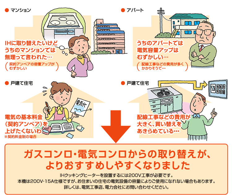 ガスコンロ・電気コンロから取り替えが、よりおすすめしやすくなりました