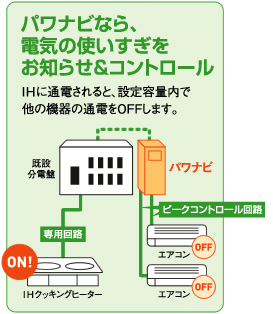 パワナビなら、電気の使いすぎをお知らせ&コントロール