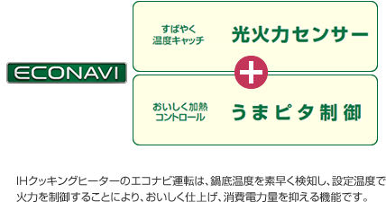 光火力センサー+うまピタ制御 IH クッキングヒーターのエコナビ運転は、鍋底温度を素早く検知し、設定温度で火力を制御することにより、おいしく仕上げ、消費電力量を抑える機能です。