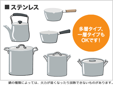 ステンレス(多層タイプ、一層タイプもOKです!鍋の種類によっては、火力が弱くなったり加熱ができないものがあります。)