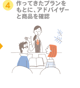 STEP4 ����Ă����v���������ƂɃA�h�o�C�U�[�Ə��i���m�F