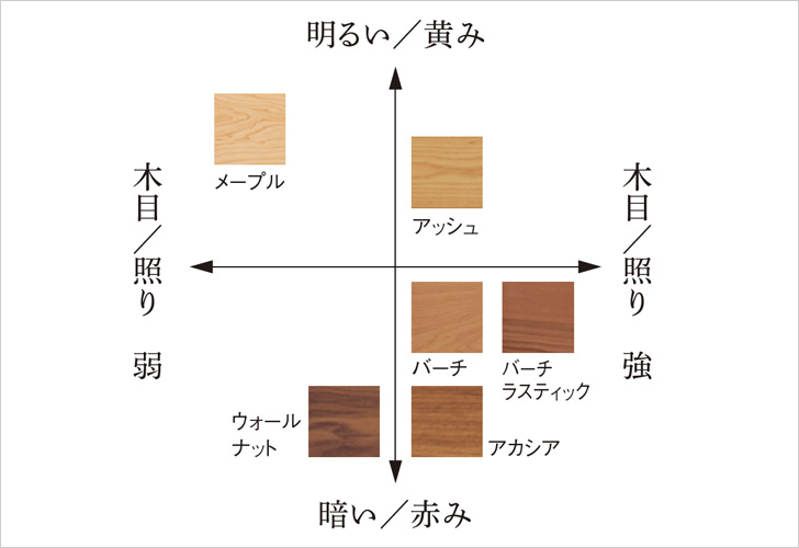 木質エイジング技術のイメージ図