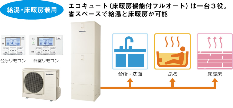 [給湯・床暖房兼用] エコキュート（床暖房機能付フルオート）は一台３役。省スペースで給湯と床暖房が可能