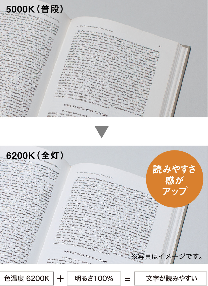 5000K（普段）→6200K（全灯）読みやすさ感がアップ　※写真はイメージです。