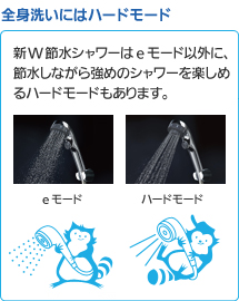 全身洗いにはハードモード W節水シャワーはノーマルモード以外に、節水しながら強めのシャワーを楽しめるハードモードもあります。