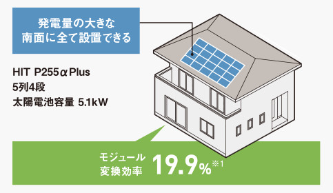 HIT P255αPlus 5列4段 太陽電池容量 5.1kW