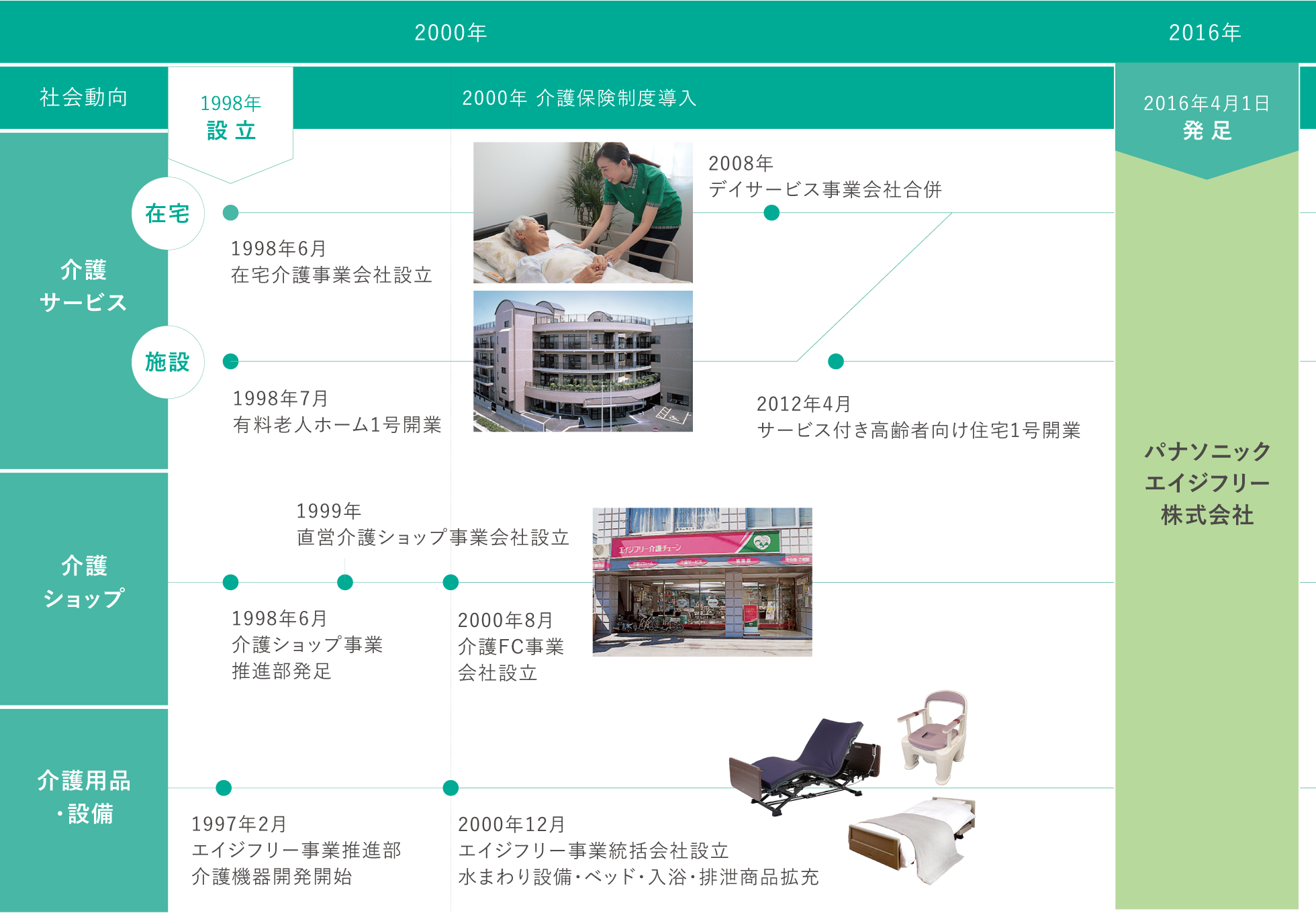 エイジフリーハウスとは パナソニック高齢者向け住宅 エイジフリーハウス Panasonic