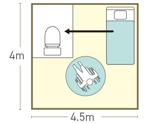 車いすの方（一部介助）