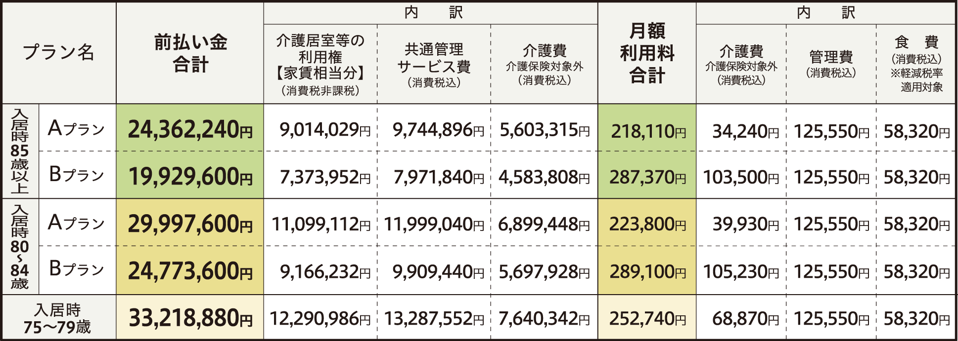 星が丘長期入居料金