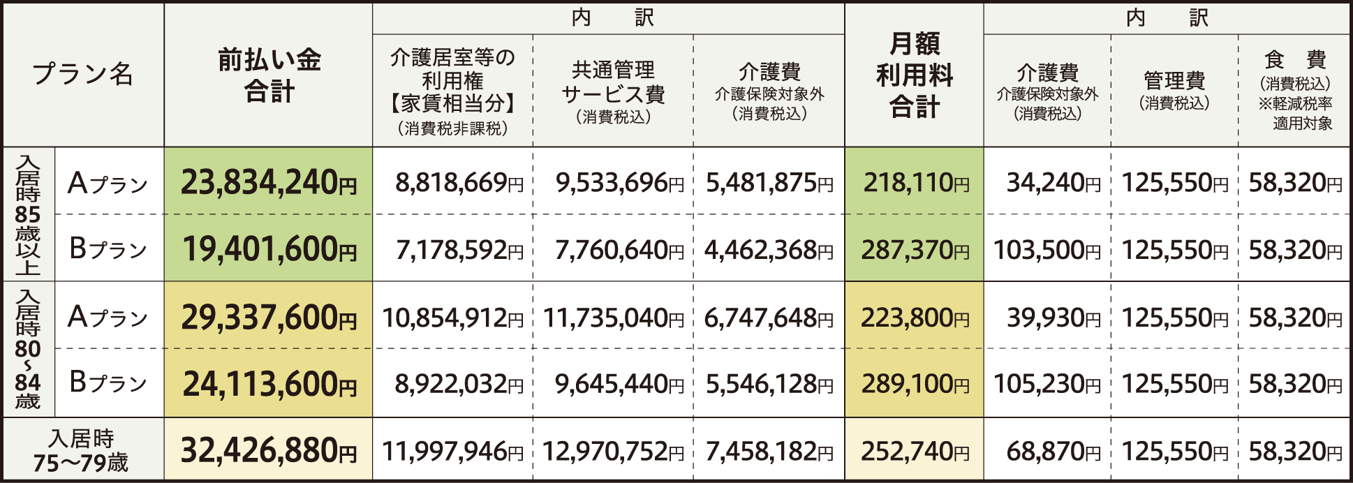 香里園長期入居料金