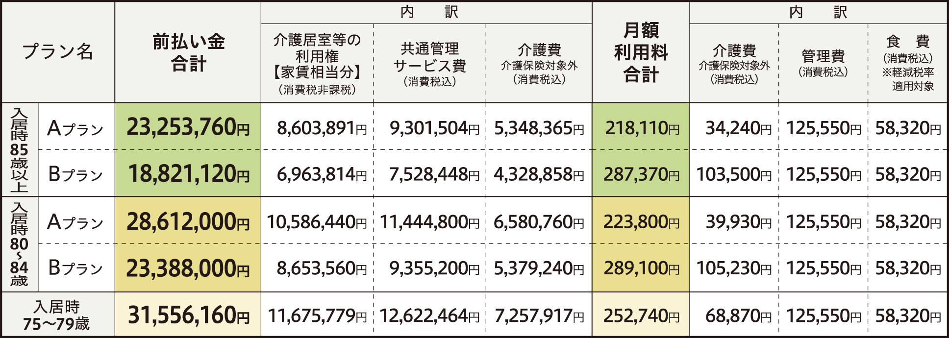 なみはや長期入居料金