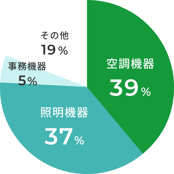 施設の電気代の内訳