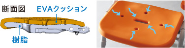 断面図
