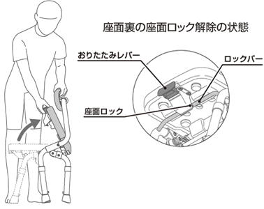 シャワーチェア「ユクリアAir」背もたれタイプ｜入浴用品｜介護用品