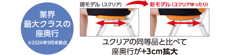 業界最大クラスの座奥行 ※2026年9月末時点 ユクリアの同等品と比べて座奥行が+3cm拡大