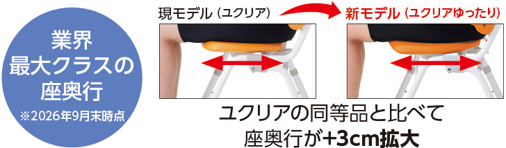 シャワーチェア 背もたれ・ひじかけタイプ｜入浴用品｜介護用品・設備