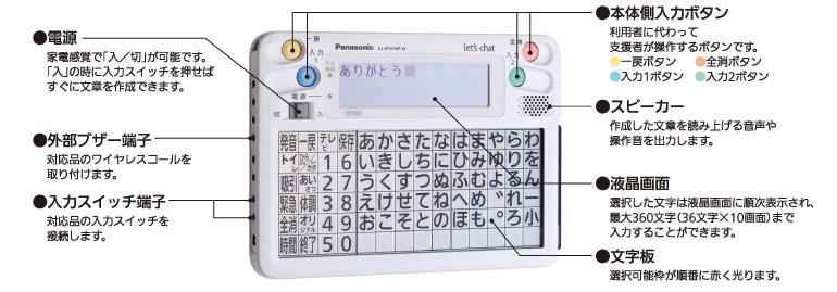 意思伝達装置 レッツ・チャット(生産終了)｜介護用品・設備 