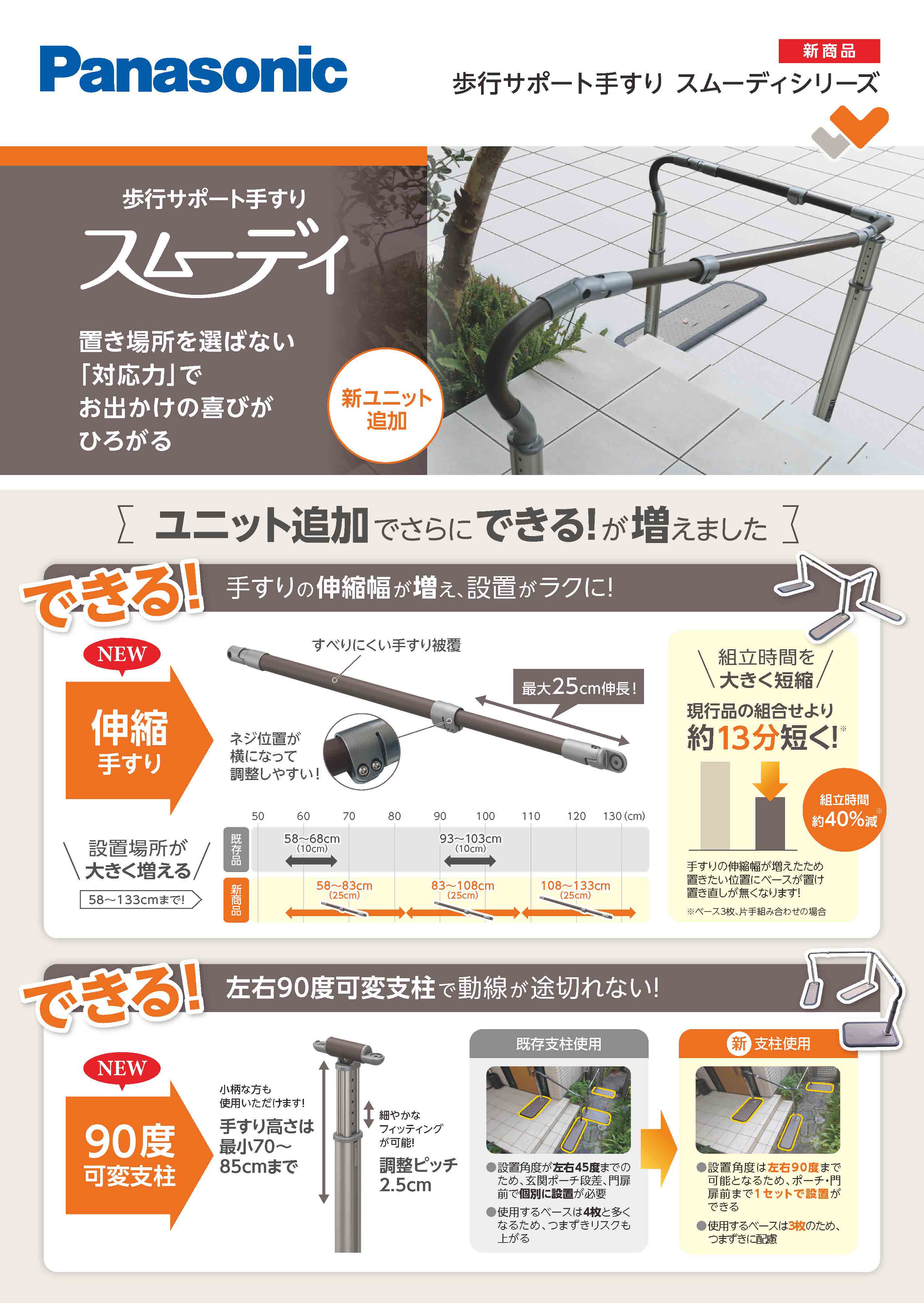 スムーディ 新ユニット追加