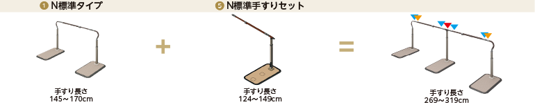 ❶ N標準タイプ　手すり長さ145～170cm＋❺ N標準手すりセット　手すり長さ124～149cm＝手すり長さ269〜319cm