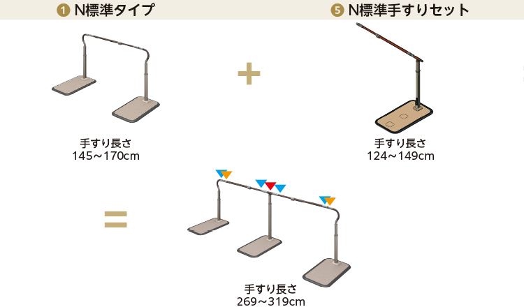 ❶ N標準タイプ　手すり長さ145～170cm＋❺ N標準手すりセット　手すり長さ124～149cm＝手すり長さ269〜319cm