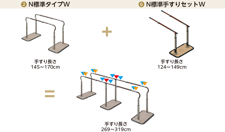 ❷ N標準タイプW　手すり長さ145～170cm＋❻ N標準手すりセットW　手すり長さ124～149cm＝手すり長さ269〜319cm