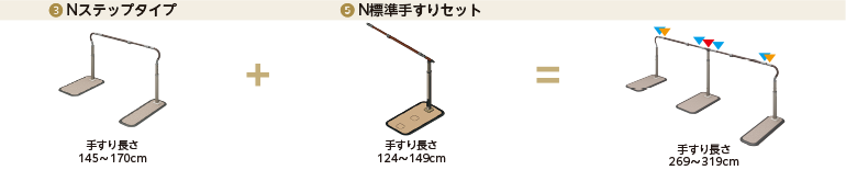 ❸ Nステップタイプ　手すり長さ145～170cm＋❸ Nステップタイプ　手すり長さ124～149cm＝手すり長さ269〜319cm