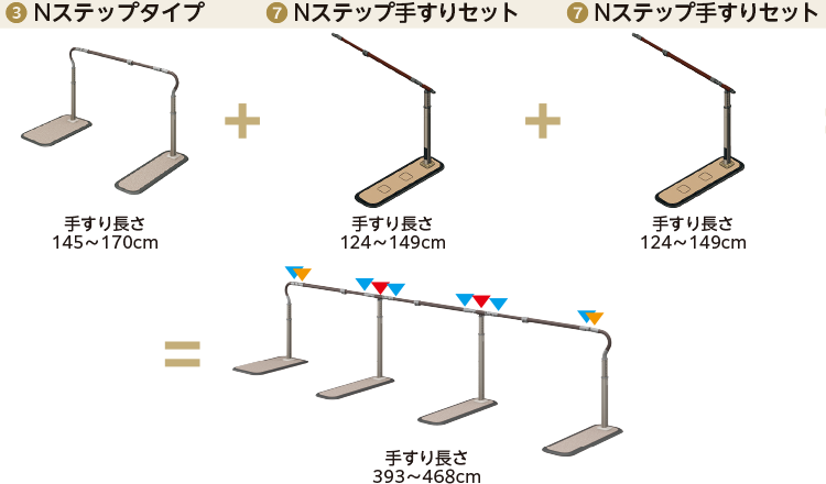 ❸ Nステップタイプ　手すり長さ145～170cm＋❼ Nステップ手すりセット　手すり長さ124～149cm＋❼ Nステップ手すりセット　手すり長さ124～149cm＝手すり長さ393～468cm