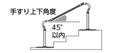手すり上下角度 45°以内