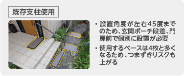 既存支柱使用 ・設置角度が左右45度までのため、玄関ポーチ段差、門扉前で個別に設置が必要
・使用するベースは4枚と多くなるため、つまずきリスクも上がる