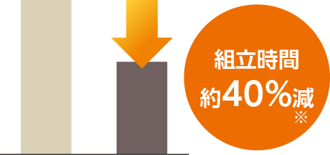 組立時間約40%減