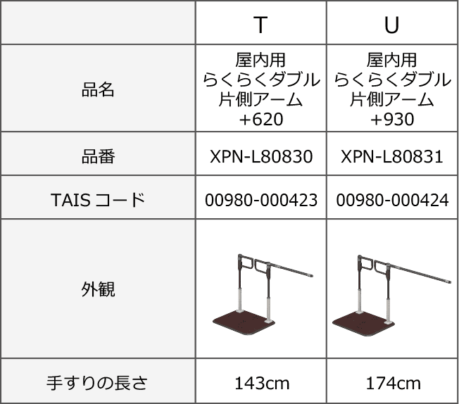 歩行サポート手すり スムーディ｜手すり・移動支援｜介護用品・設備