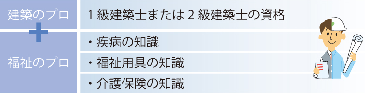 建築のプロ 1級建築士または2級建築士の資格 + 福祉のプロ ・疾病の知識 ・福祉用具の知識 ・介護保険の知識