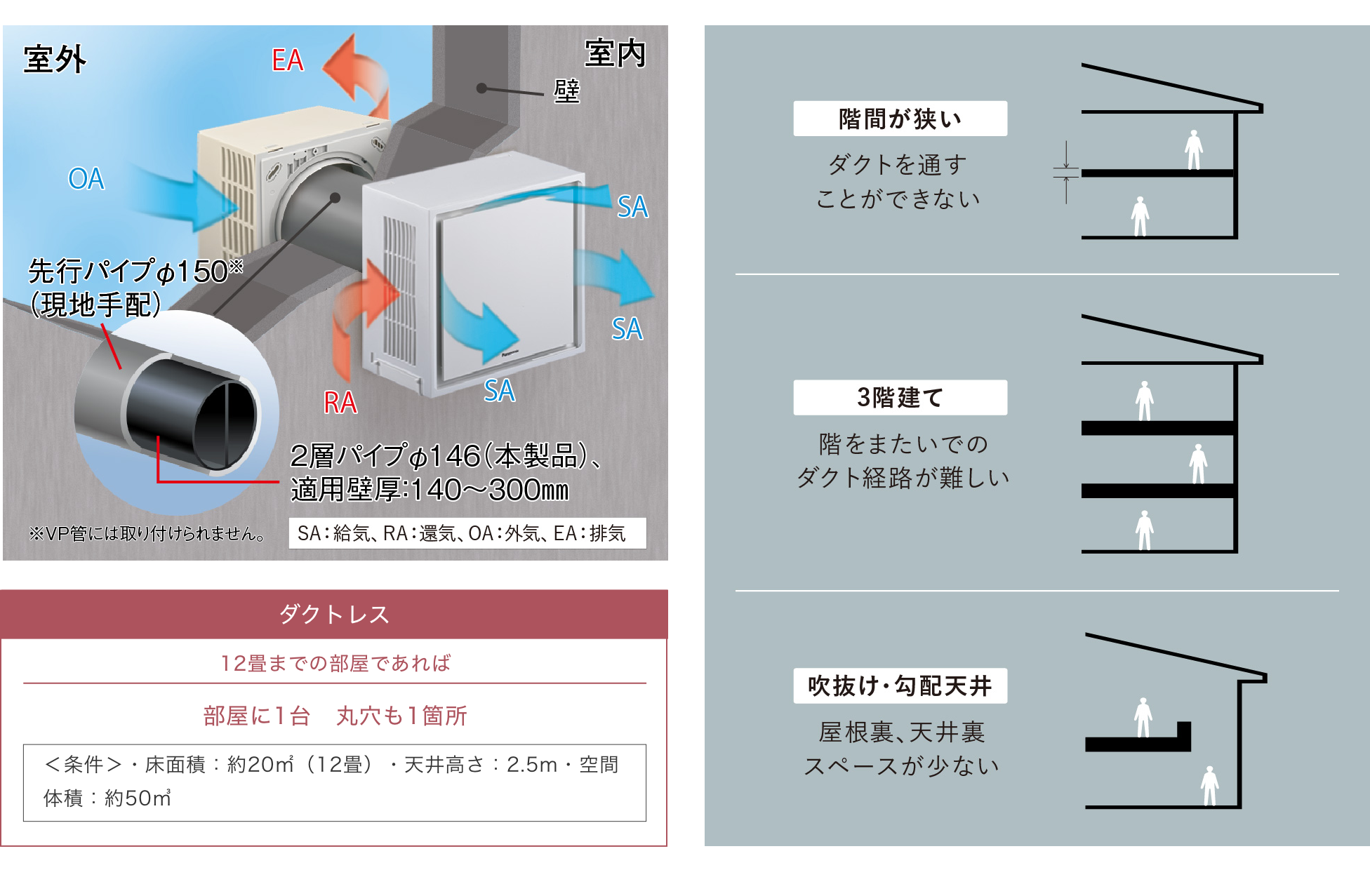 壁掛け熱交換気システム | 換気扇 | 空調・換気 | Panasonic