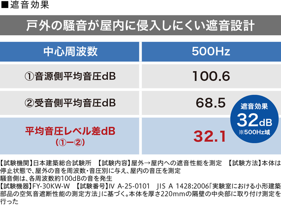 壁掛け熱交換気システム | 換気扇 | 空調・換気 | Panasonic
