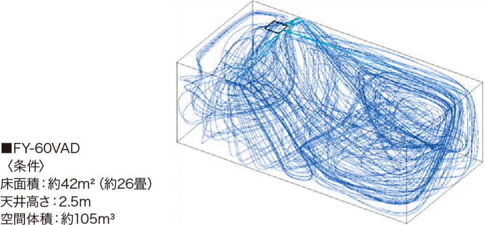気流解析の例イラスト