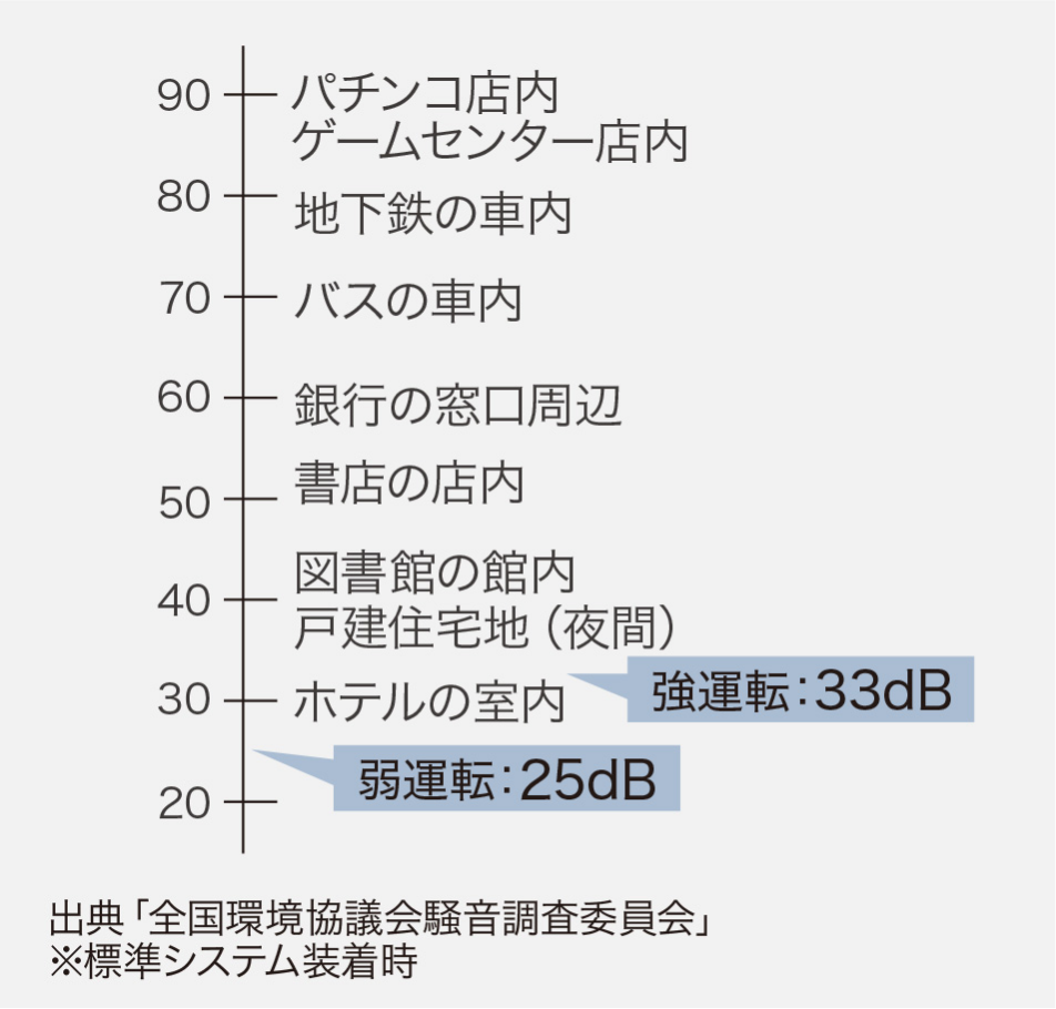 フィルターに関する表