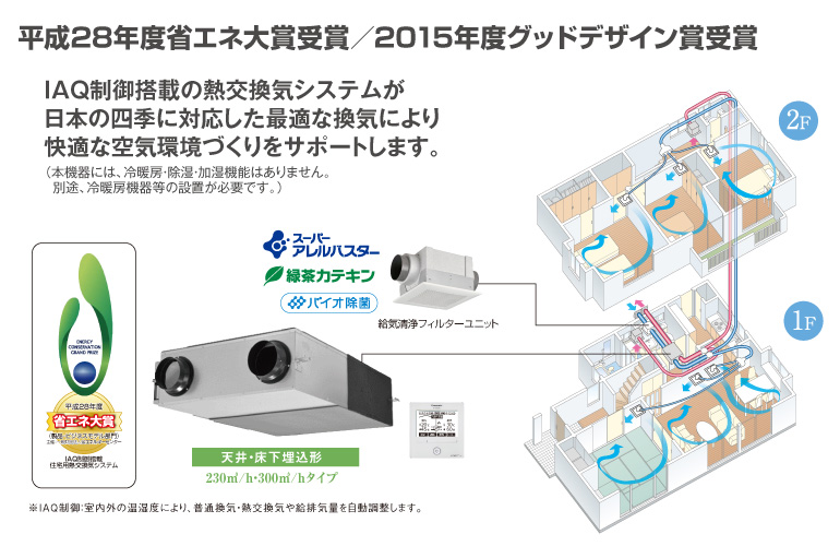 IAQ制御搭載の熱交換気システムが日本の四季に対応し快適な空気環境を創ります。