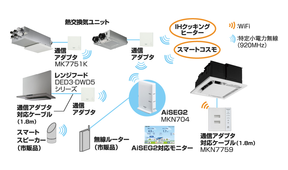 AiSEG2対応機器と連携