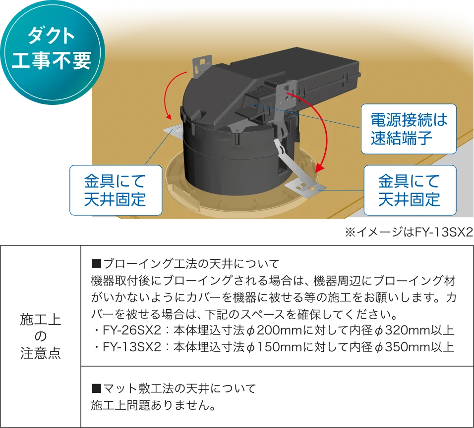 取付の注意点についての画像