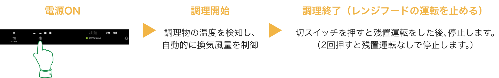 使い方手順の説明