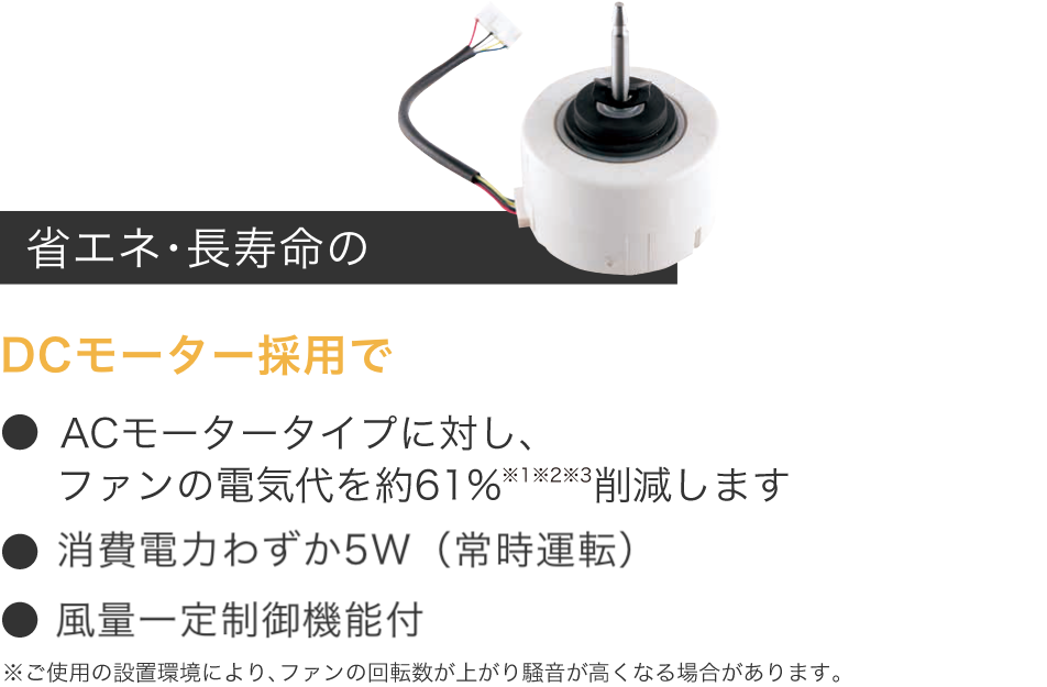 省エネ・長寿命のDCモーター採用でACモータータイプに対し、ファンの電気代を約61%※1※2※3削減します。