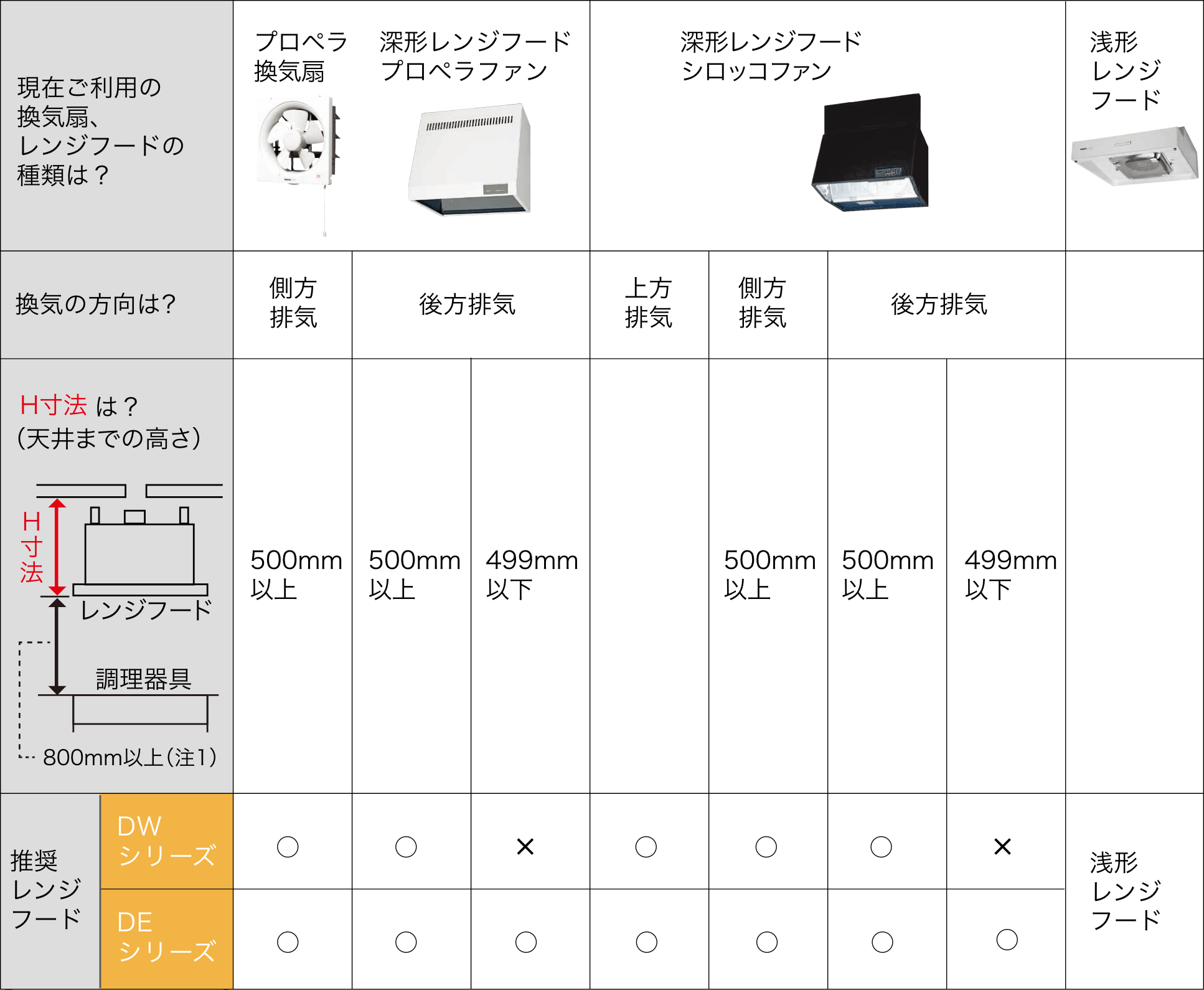高評価の贈り物 FY-MYC56D-K ブラック 横幕板 全高60cm パナソニック レンジフード部材