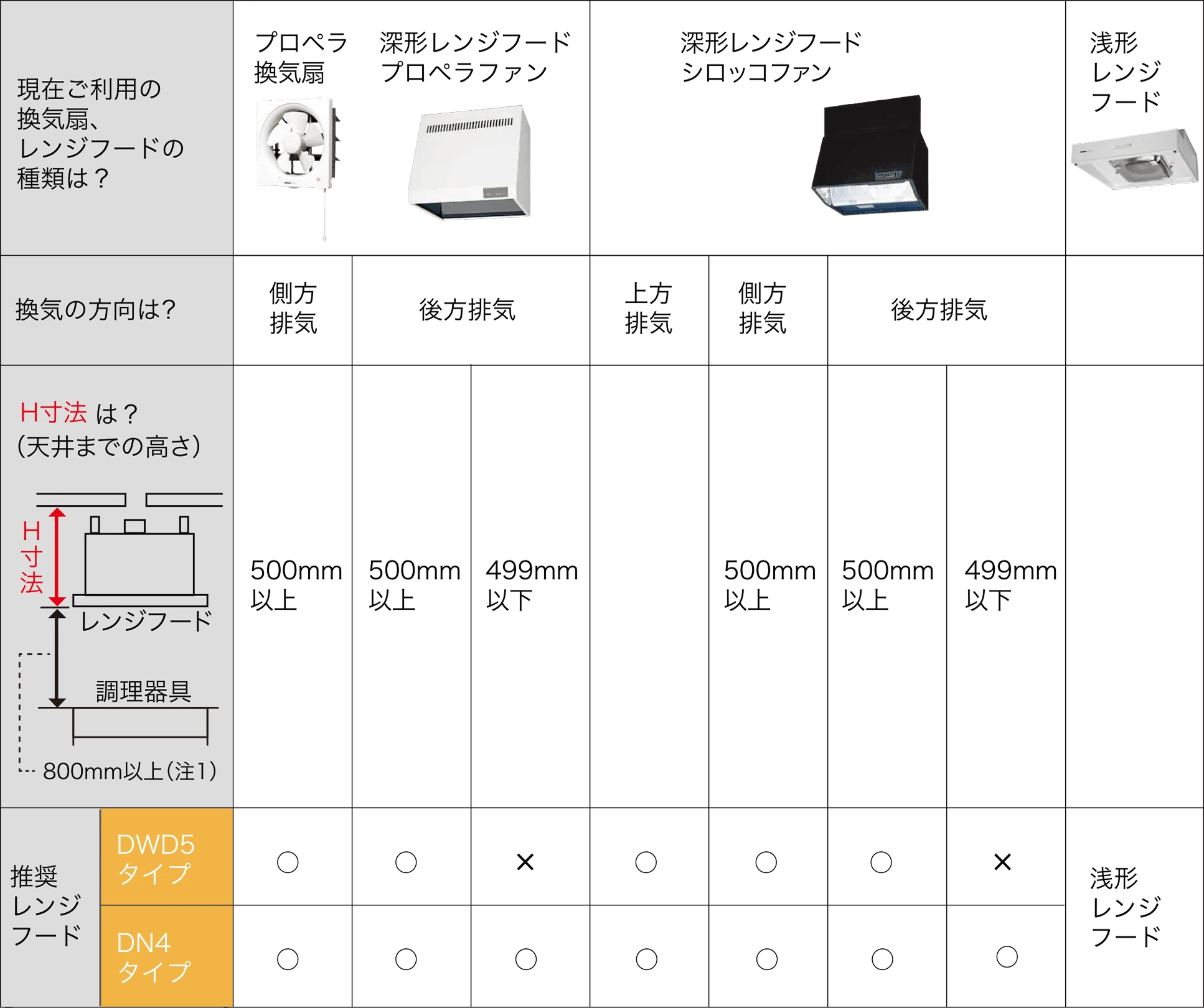 レンジフード | 換気扇 | 空調・換気 | Panasonic