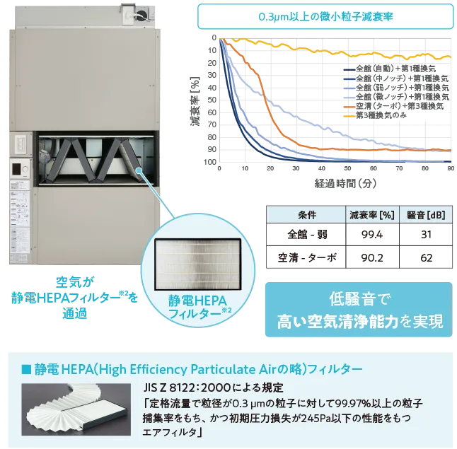 空気清浄度測定