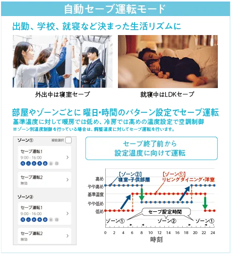 自動セーブ運転モード