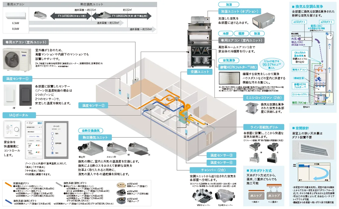 ウイズエアーキューブ　システム構成