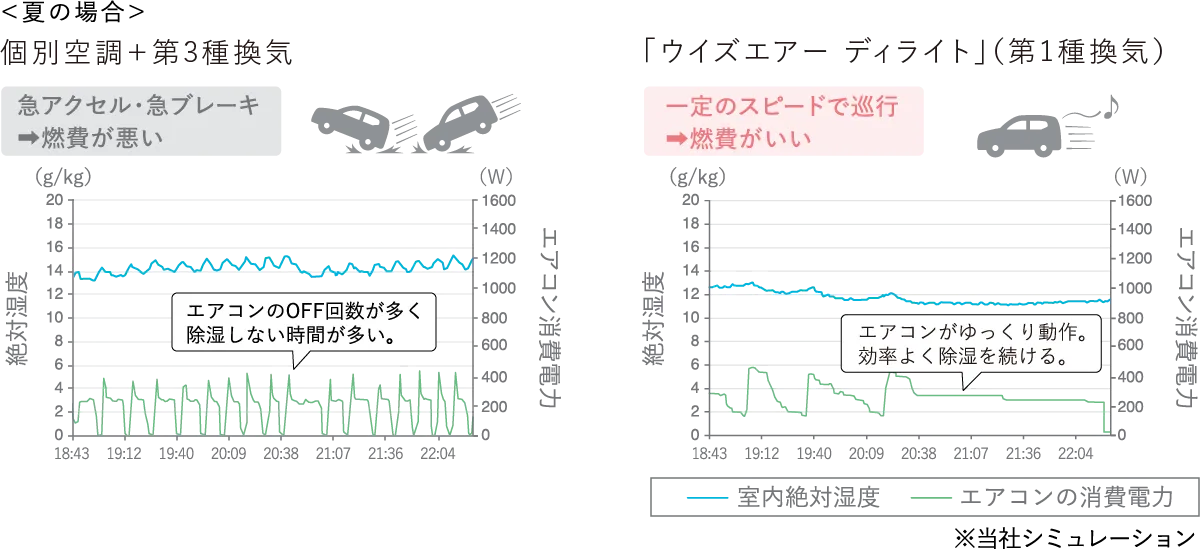 シミュレーション画像