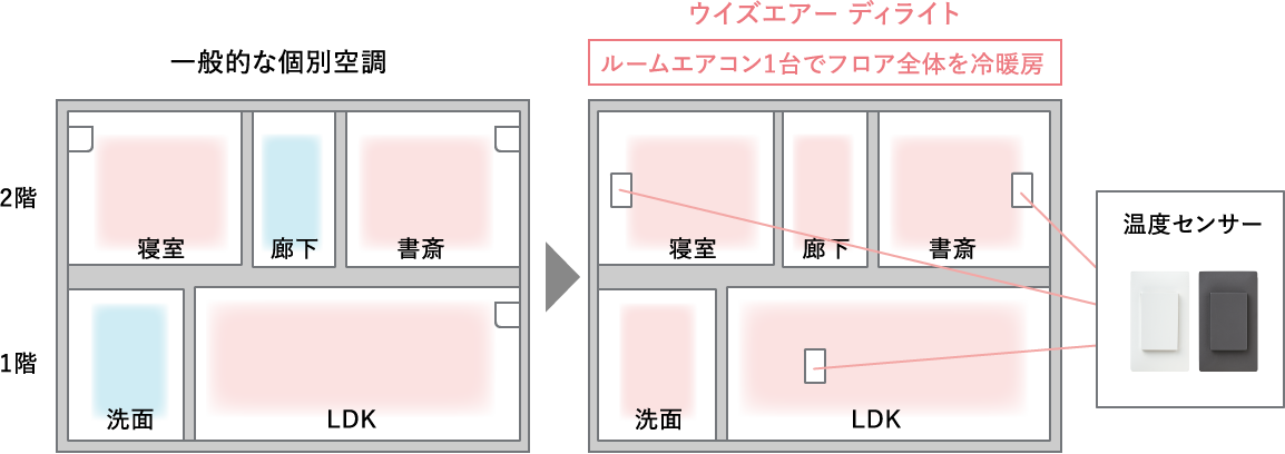 一般的な個室空調