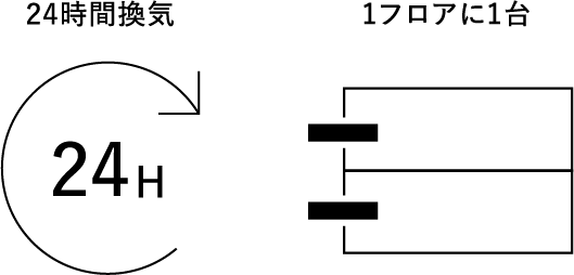 24時間換気 1フロアに1台