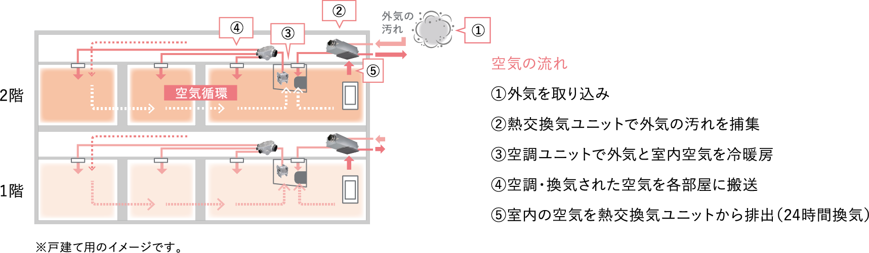 戸建て用のイメージ画像